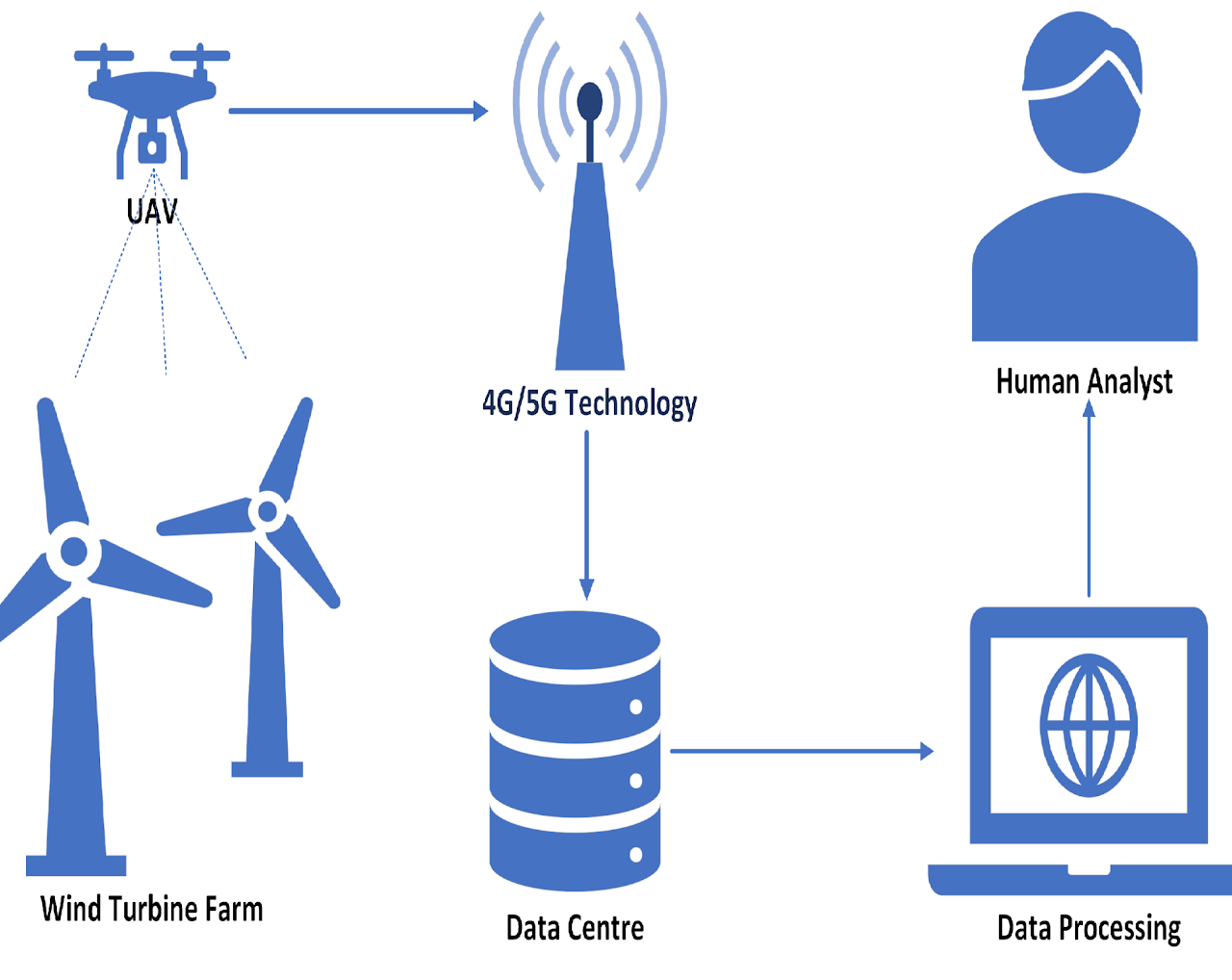 Wind Turbine Inspection